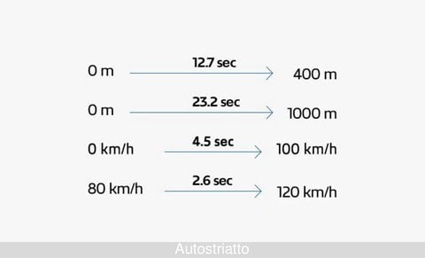 Auto Alpine A110 Légende -185 Kw Usate A Como