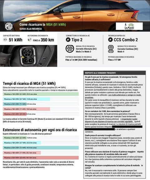 Auto Mg Mg4 Standard 51 Kwh ** Ecobonus € 10.000 ** Nuove Pronta Consegna A Varese
