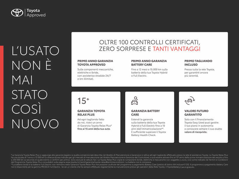 Toyota Aygo X Aygo X 1.0 VVT-i 72 CV 5 porte Active  usato a Torino